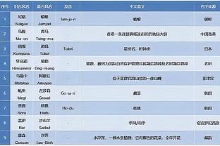 开云直营截图2